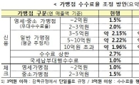 [카드 수수료 인하]내년 영세·중소가맹점 수수료율 0.7%p 내린다