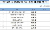 광주시교육청, 지방 5급 사무관 승진대상자 발표