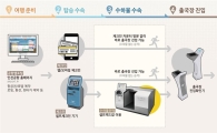인천공항 자동탑승수속 전용구역 운영 "출국 10분 빨라진다"