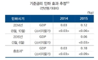 [통화정책보고서]한은 "4차례 기준금리 인하, 올 GDP 0.18%p 올릴 것"