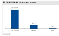 中 소비시장 '더 격렬해진 국지전'…韓 기업 성공포인트 '틈새 침투'