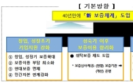정책보증 40년만에 전면개편…내년 1분기 창업기업 연대보증 완전 폐지