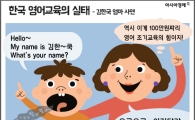 [인포그래픽] 영어 사교육비 1위 국가의 위엄?