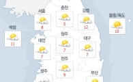 [날씨예보]전국 대체로 흐림…남부 일부 지역 비