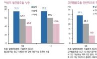 달라지는 음주 문화…주류업체 판도 바꾼다 