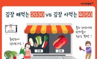 [인포그래픽] 김장 담그는 2030 사먹는 4050