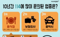 [인포그래픽]10년간 114서 가장 많이 찾은 가게는?