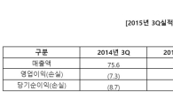와이디온라인, 영업익 25억…전 분기比 428%↑