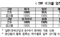 [TPP 협정문 공개]12개국 30년간 관세 95~100% 철폐(상보)