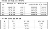 2015 KBO리그, 역대 최다 762만 관객 신기록