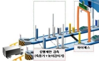 "4.5톤 이상 화물차, 측정차로 미통행 시 1년 이하 징역·1000만원 이하의 벌금"