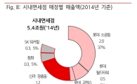 2020년 외국인 면세점 이용실적 19조원…대기업 오너들 "면세점이 답이다"
