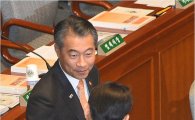 [포토]국회 예결위 전체회의 출석한 정종섭 장관