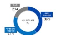 리얼미터 "국회심판론 39.7% vs 野 정부심판론 39.9%"