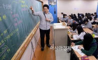 [포토]수능 끝....논술시작