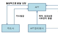 경기도 에너지 절감위해 'LED 금융모델' 도입한다