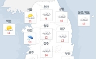[오늘날씨]전국 흐리다 차차 맑음…강원·경상 일부 지역 오전까지 비