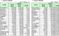 [12월 결산법인]코스피 2015 3Q 연결실적 순이익 상하위 20개사