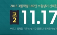 11월 모의고사 실시, 성적 확인 및 등급컷 확인은 이투스에서