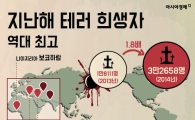 [인포그래픽] 지난해 전세계 테러 사망 역대 최고…'휴전국' 한국은?