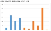 3분기 PC 출하량, 10년만에 최저치…"100만대 벽 깨졌다"