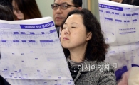 [포토]'어디에 원서를 넣어야 하나?'