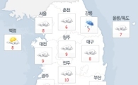 [오늘날씨]전국 대체로 흐림…곳곳에 산발적 비 