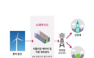 LG화학, GS E&와 세계최대 풍력연계 ESS 만든다