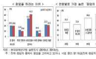 '언제 잘릴지 몰라' 창업에 목 메는 사람들…'자영업 구조조정' 효과