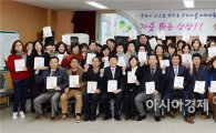 [포토]광주 남구, 봉선2동 마을 미래계획 발표회