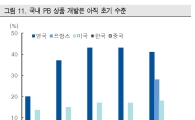 국내 PB 판매 비중 5% 불과…英 44%·佛 28% 격차 커 