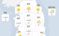 [오늘날씨]서울 영하 7도…남부지방 일부 오전까지 '눈'