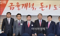 당정, 금융개혁 10대 과제 발표…법안·예산 처리에 박차(종합)
