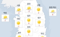 [오늘날씨]전국 맑다 오후부터 흐려져…중부지방 영하권