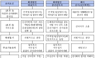 회계법인 대표에게도 부실감사 책임 묻는다…'직무정지·등록취소' 조치