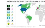 전 세계 1위 음악 앱은 '스포티파이', 국내 1위는?