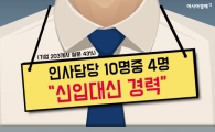 [인포그래픽] 인사담당 10명 중 4명 "신입보다 경력"