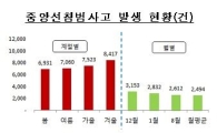 "겨울철 빙판 車사고 조심하세요"
