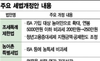 ISA 가입대상 확대, 업무용 승용차 과세 합리화..생활밀접형 세법개정