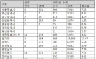 조달청, ‘구시포항 이용 고도화 사업’ 등 2982억원 상당 공사입찰