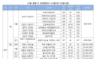 겨울은 분양 비수기?…다음주 전국 25곳· 9300가구 청약