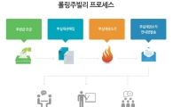 광주시 광산구, 서민 악성 빚 탕감 사업 착수