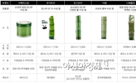[미투 공화국] 뷰티업계의 악순환…"시장 확대냐 베끼기냐"