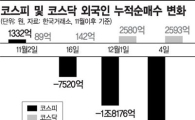 '산타'대신 '1월'에 베팅하는 外人