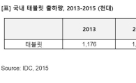 "국내 태블릿 출하량 지난해 대비 35.8% 증가…사교육 시장 덕분"