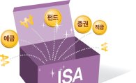 안정형·중립형·고수익형…ISA, '모델 포트폴리오'로 내년 초 출격 