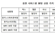 음원 사용료 징수 규정 개정 코앞…음원 가격 비싸진다