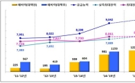 "올 겨울 전력수요 역대 최대…수급 안정적"