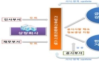 '원스톱' 기업공시종합시스템 오는 21일 첫 선