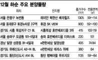 올해 알짜분양, 마지막이라 전해라!